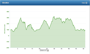 That big hill in the middle took half an hour!